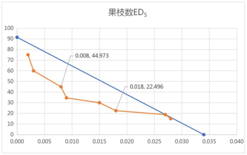 一种棉花生长调节组合物及其制备方法与应用与流程
