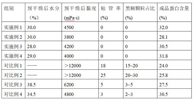 一种防止玉米胚芽粕粘管束的干燥方法与流程