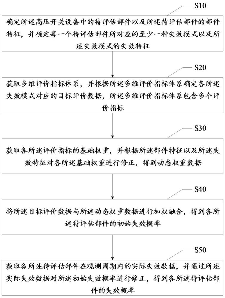 一种评估方法、装置、设备、存储介质及产品与流程