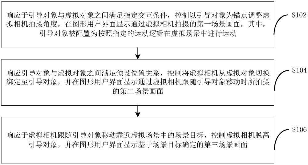虚拟相机的交互控制方法、装置和电子设备与流程