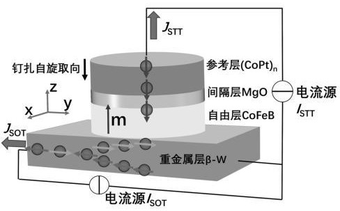 一种抑制回退切换的混合STT-SOT磁存储器写入方法及器件