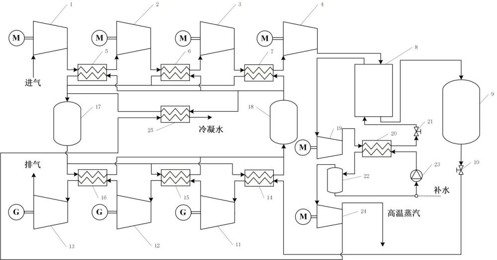 一种耦合余热回收的先进绝热压缩空气储能热电联供系统及方法