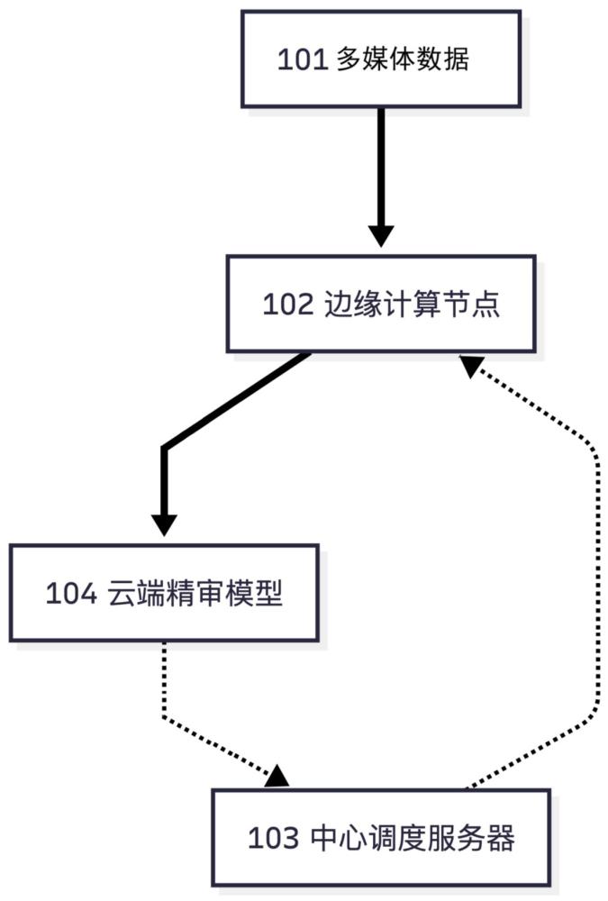 一种多媒体素材实时合规性巡检方法及设备与流程
