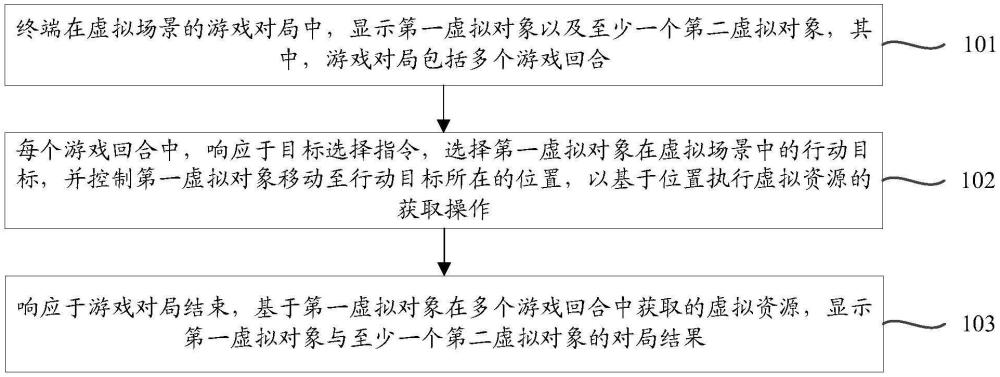 虚拟场景中的对局方法、装置、设备、存储介质及程序产品与流程