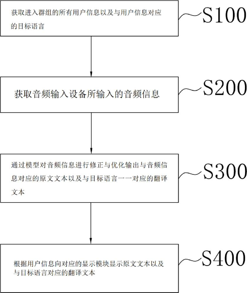 一种翻译机语音处理方法及系统与流程