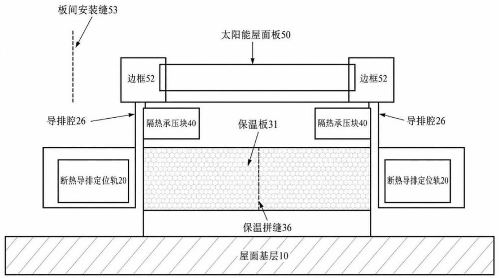 一种太阳能屋面与保温层同步铺设的施工方法与流程