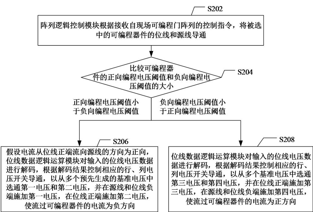基于编程电压阈值非对称特性的读电压方法、电路及芯片与流程