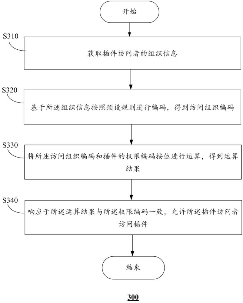 一种基于组织树架构的插件动态管理方法及相关设备与流程