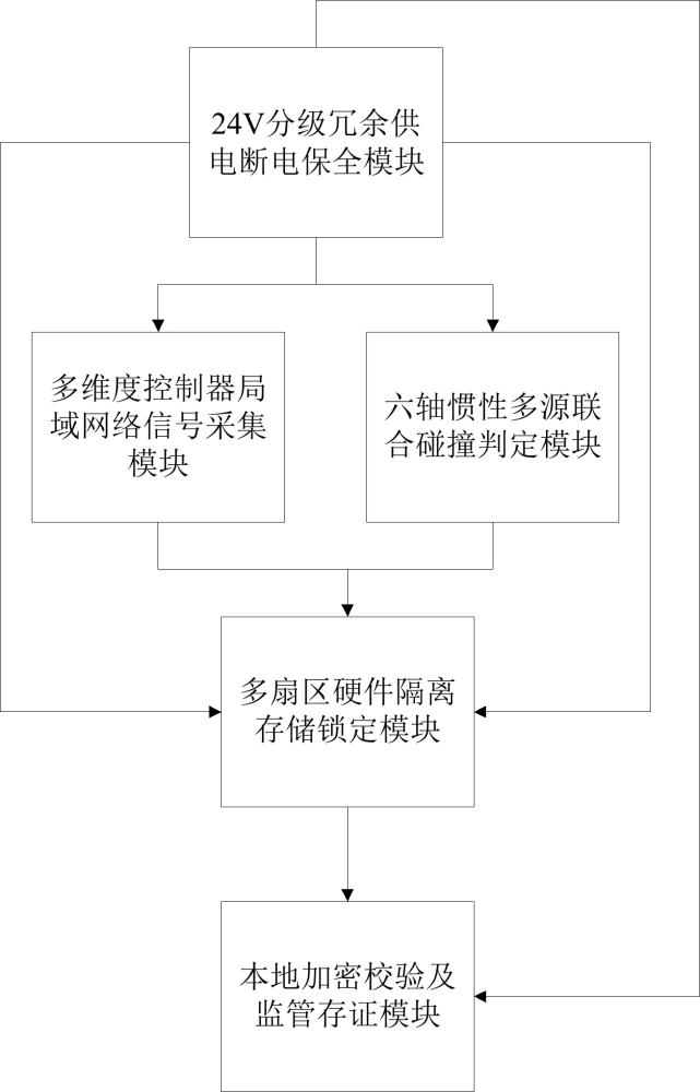 一种客车事故数据记录装置的制作方法