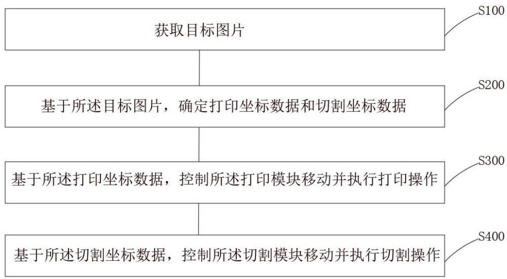 刻字机、控制方法、电子设备及存储介质与流程