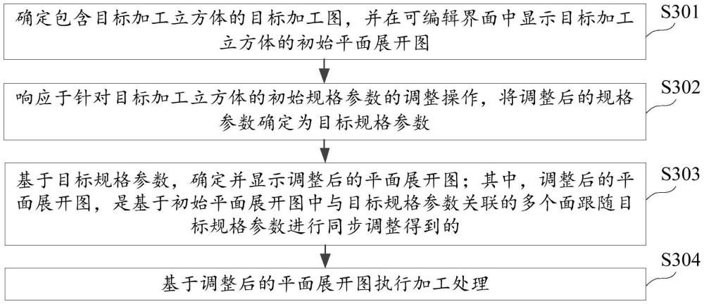 加工处理方法、加工设备、加工系统、介质及程序产品与流程