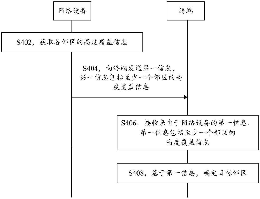 通信方法与装置、系统、电子设备、存储介质与产品与流程
