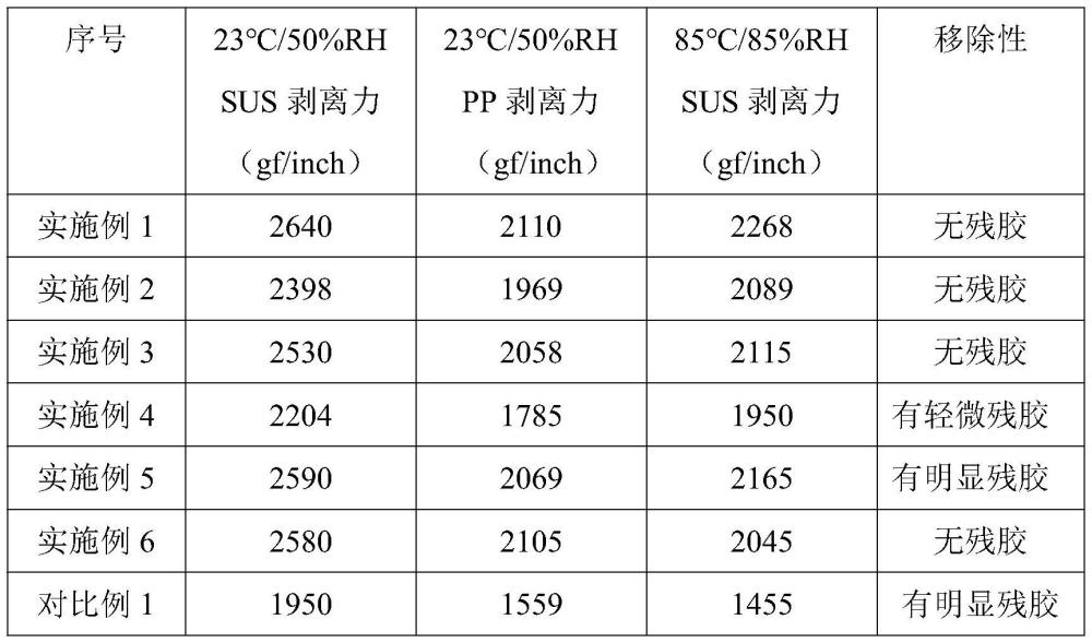 一种具有抗翘曲性能的热减粘胶带及其制备方法与流程