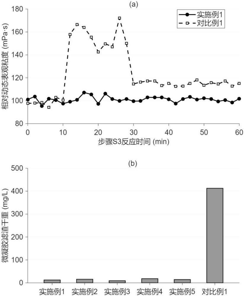 氧化锌压敏电阻粉体造粒用浆料分散剂及制备方法和应用与流程