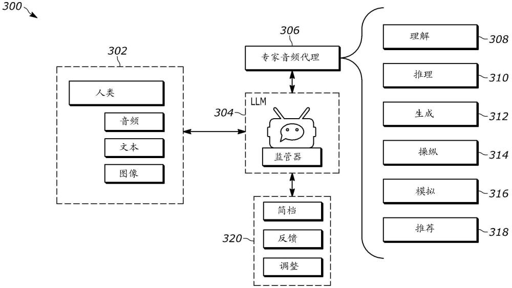 用于使用大型语言模型和检索增强生成的协作音频代理的系统和方法与流程