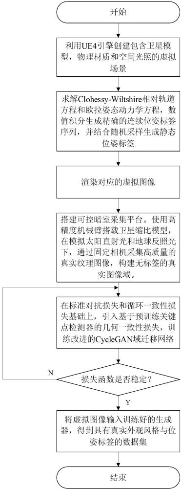 一种动力学驱动的高保真实景融合航天器数据集生成方法