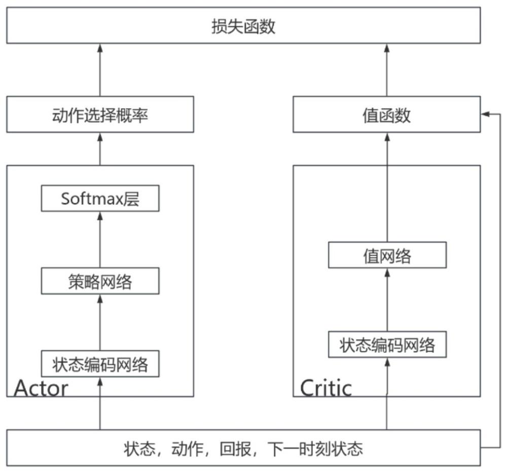 一种基于PPO的多机器人路径规划与智能决策方法