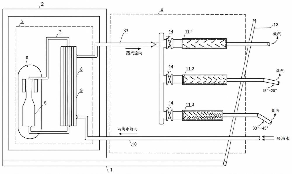 一种船用核反应堆非能动余热排出系统凝结水锤抑制系统