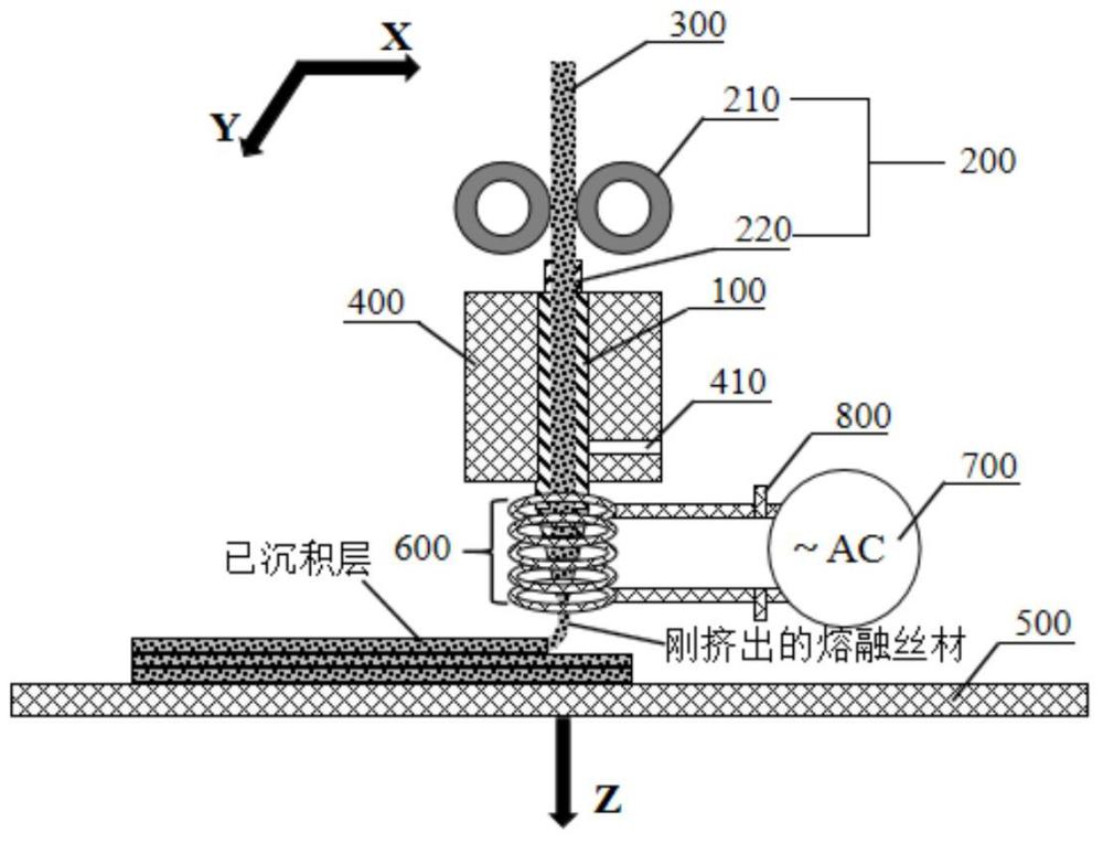 熔融沉积3D打印喷头、熔融沉积3D打印方法和系统