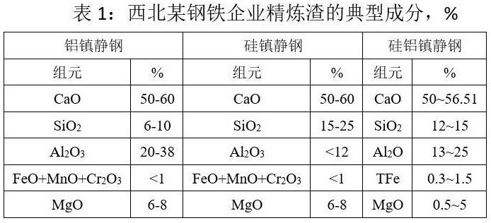 一种利用农业秸秆和转炉污泥生产冷固球团的工艺的制作方法