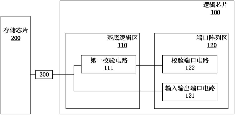 存储器和电子设备的制作方法