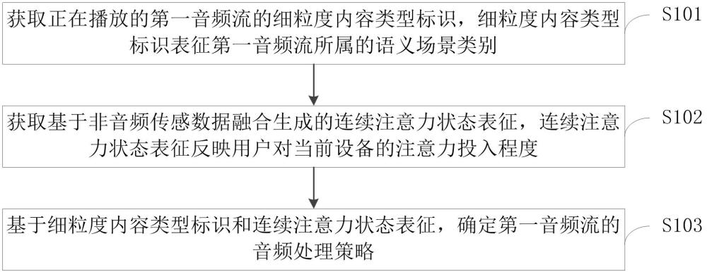 音频处理方法及相关装置与流程