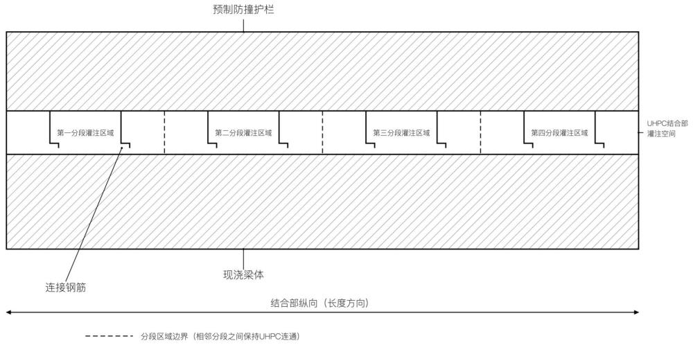 一种预制防撞护栏与现浇梁体结合部UHPC分段协同灌注方法与流程