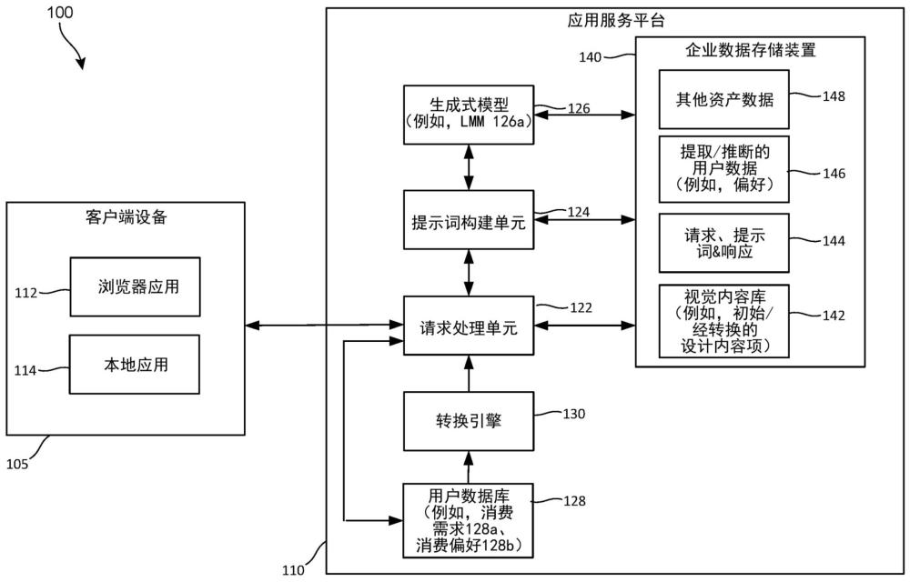 基于AI的个性化批量设计内容创建的制作方法
