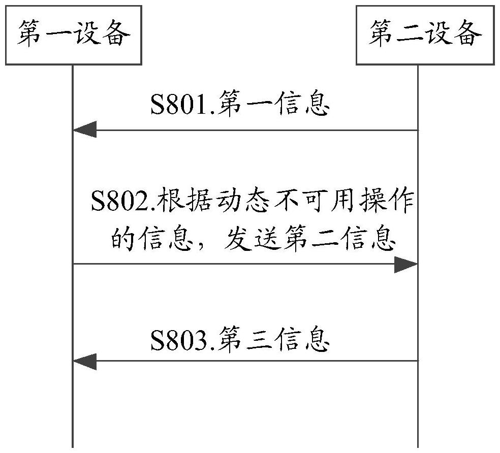 一种通信方法和通信装置与流程
