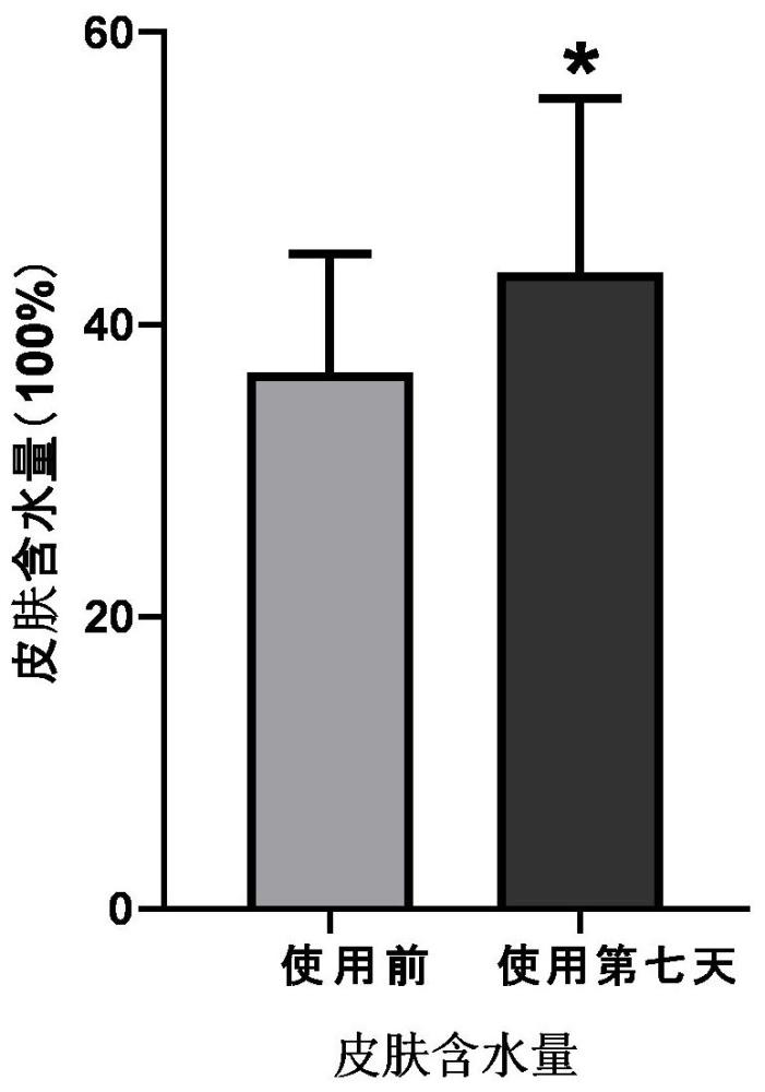 一种促进透皮吸收的蛹虫草小分子肽护肤霜及其制备方法