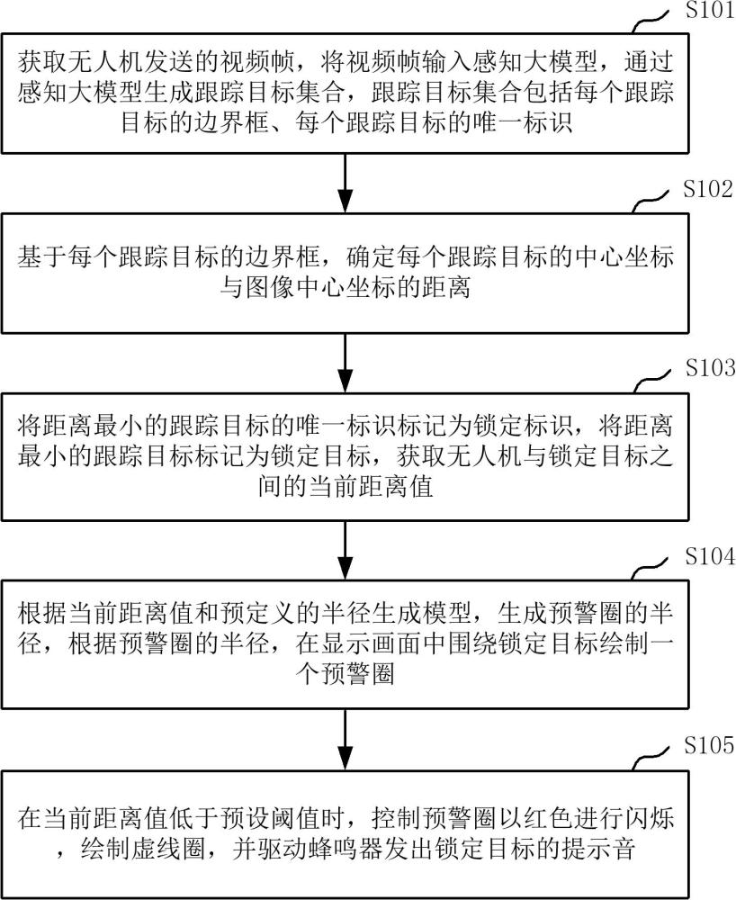 基于感知大模型的跟踪反馈方法、装置、设备及存储介质与流程