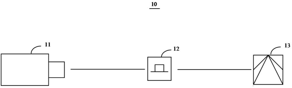 时间透镜扫描系统、参数优化方法