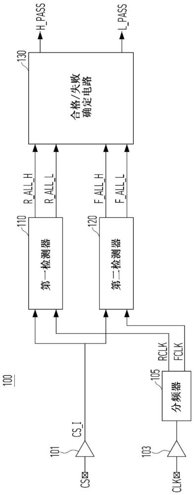 执行训练操作的存储器、存储系统及存储系统的操作方法与流程