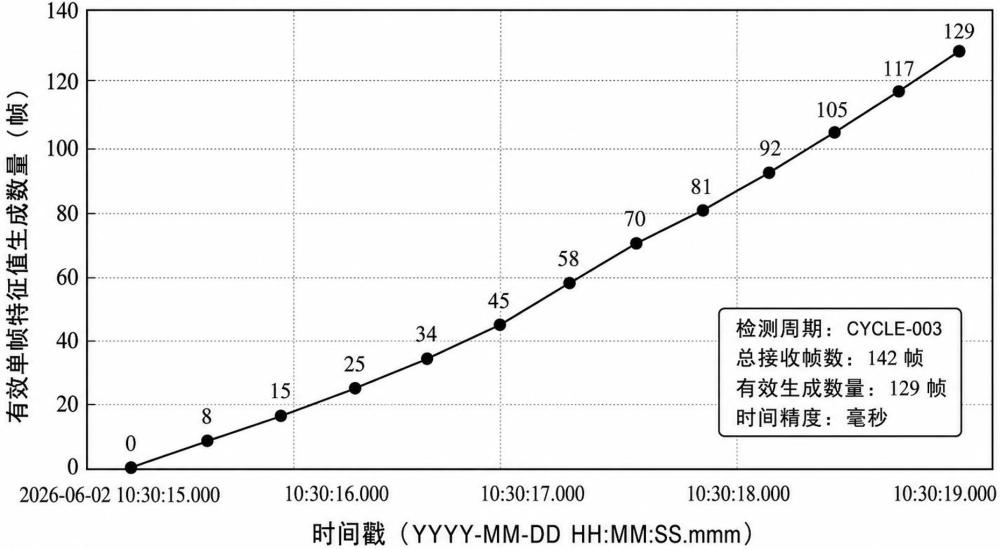 一种管道焊接质量评估数据的防篡改系统的制作方法
