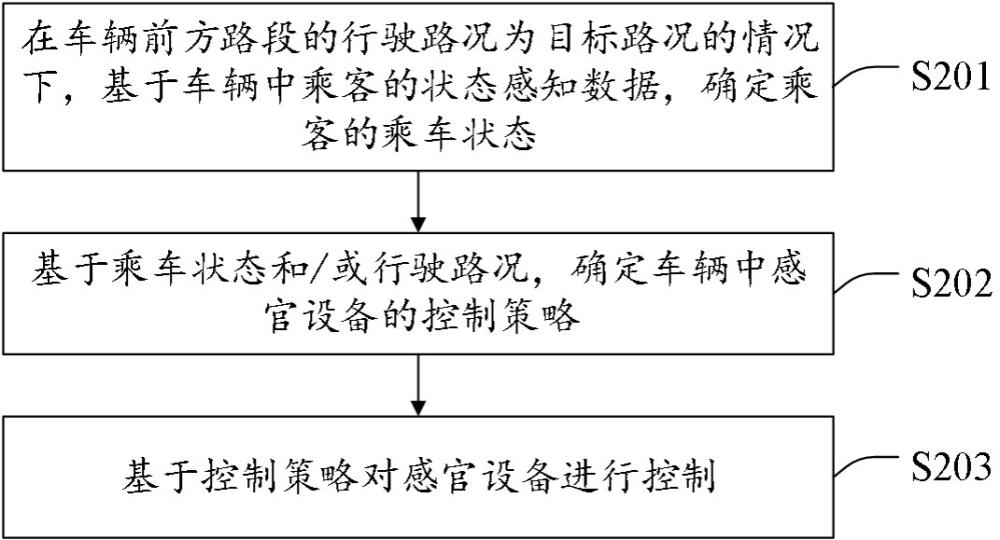 防晕车控制方法、装置、车辆、程序产品和存储介质与流程
