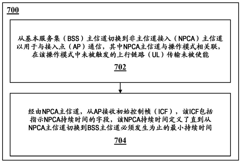 用于非主信道接入的切换准则的制作方法