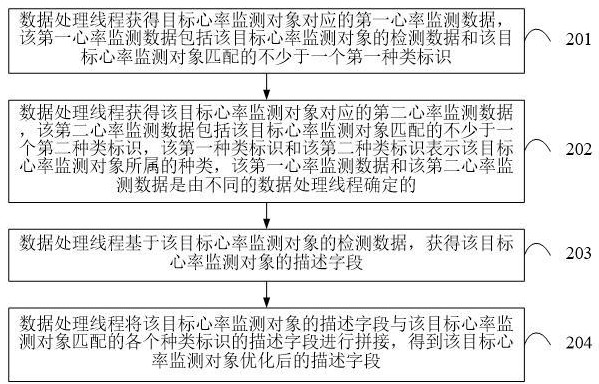 一种心率监测报告筛选方法及系统