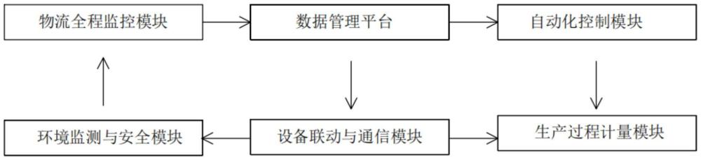 一种秸秆枝桠柴智能化操作控制系统的制作方法