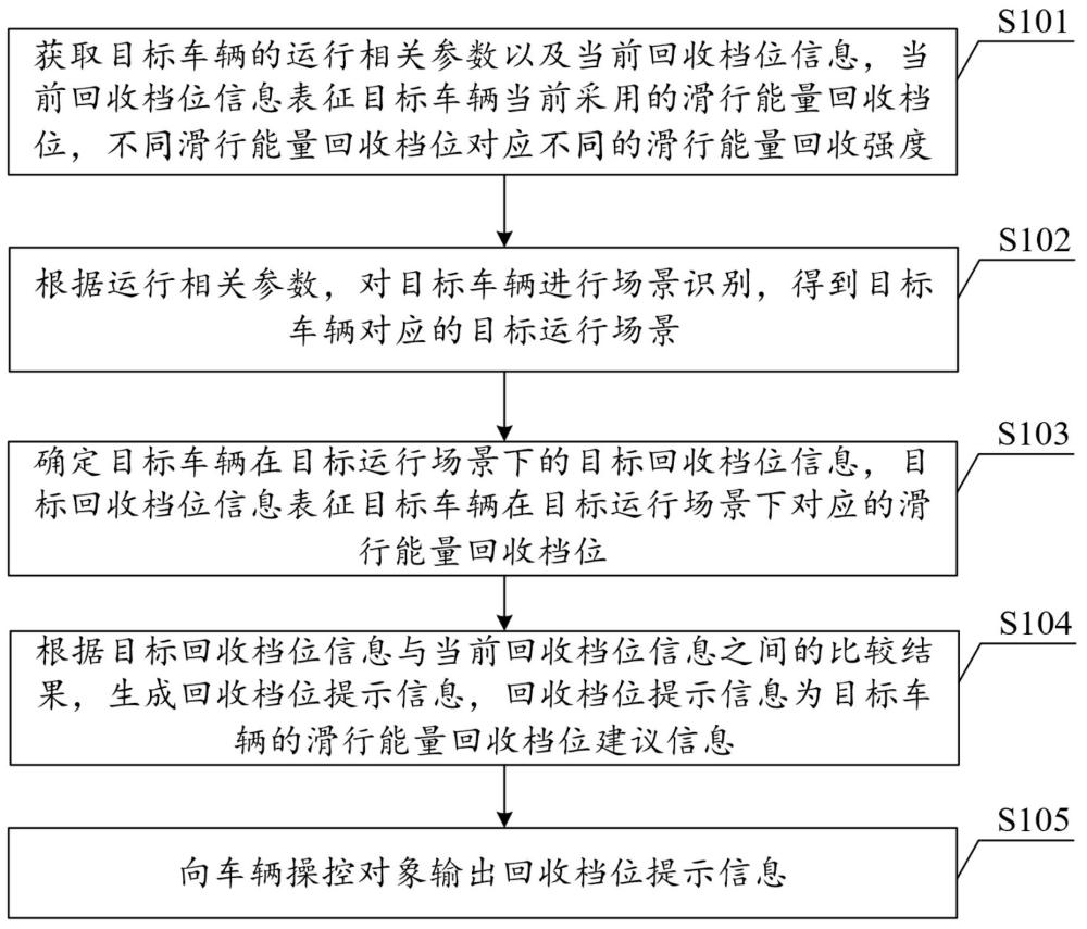 一种基于多参数融合的回收档位智能建议决策方法与流程