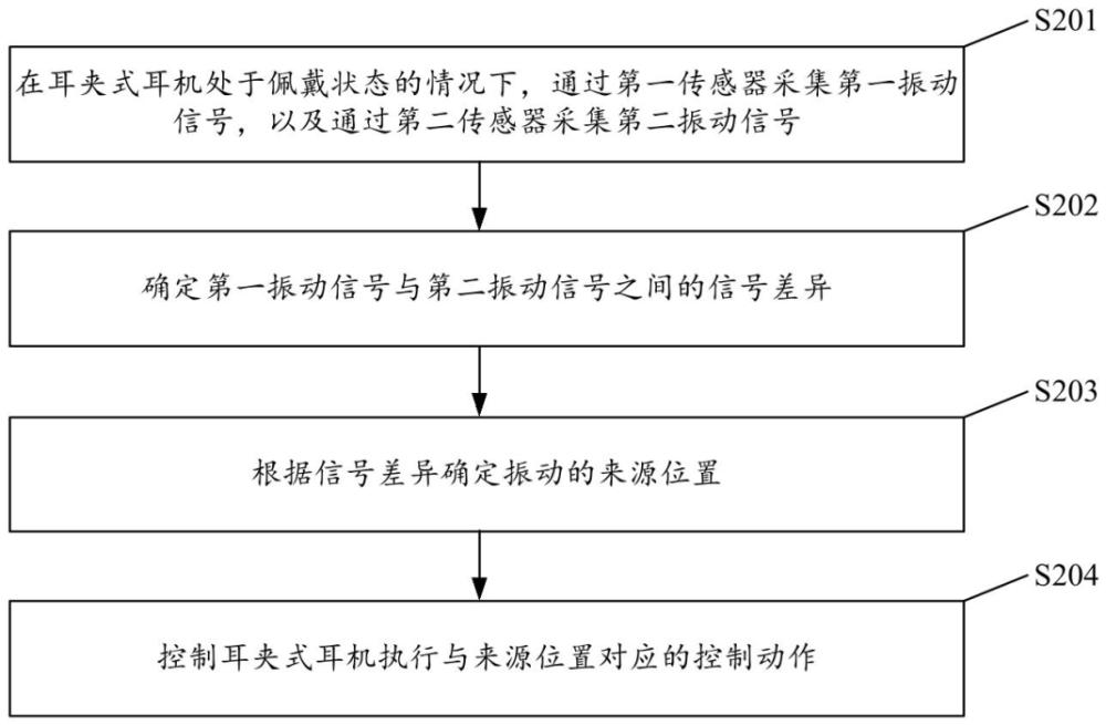 耳夹式耳机的控制方法、装置及耳夹式耳机与流程
