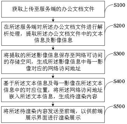 文档内容的导入方法、导入服务装置及计算机程序产品与流程