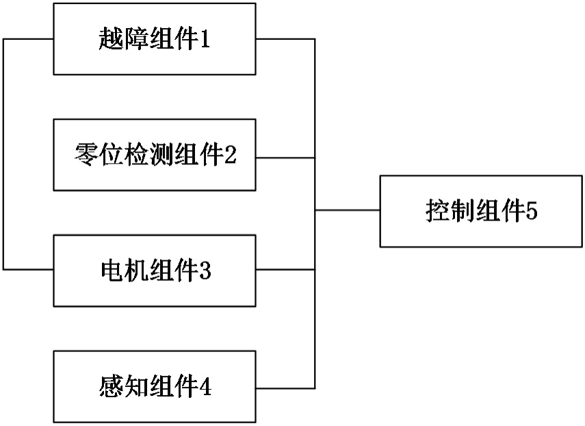 一种清洁设备及其越障控制方法、介质、设备和产品与流程