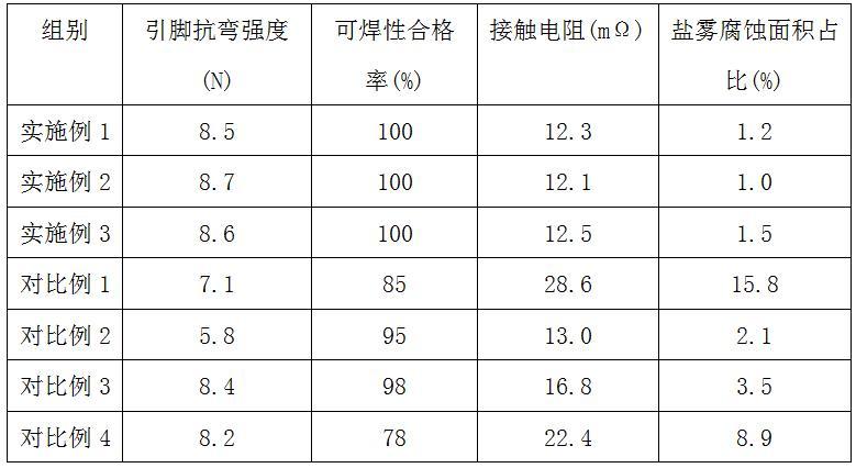 一种避免引脚损伤与接触污染的DIP26封装产品制备方法与流程