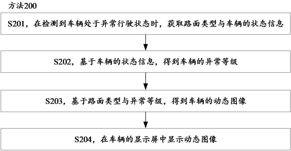 车辆状态的显示方法及车辆与流程