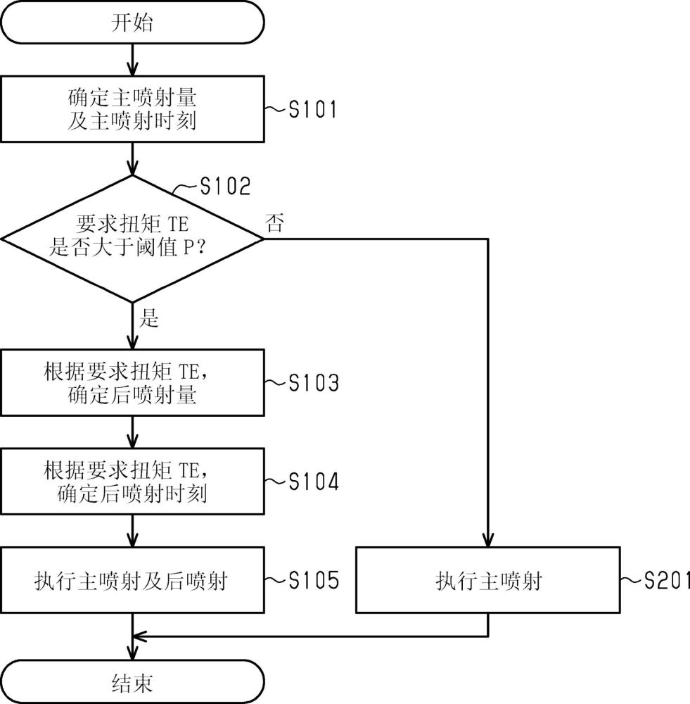 燃料喷射装置的制作方法
