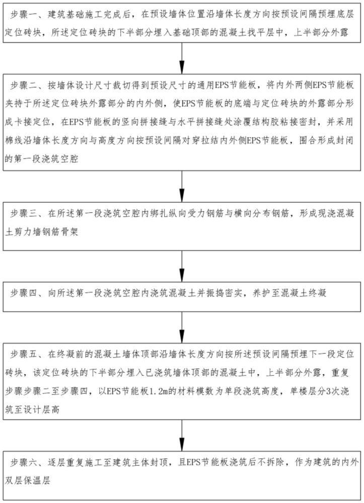 一种新型EPS模块建房施工技术的制作方法