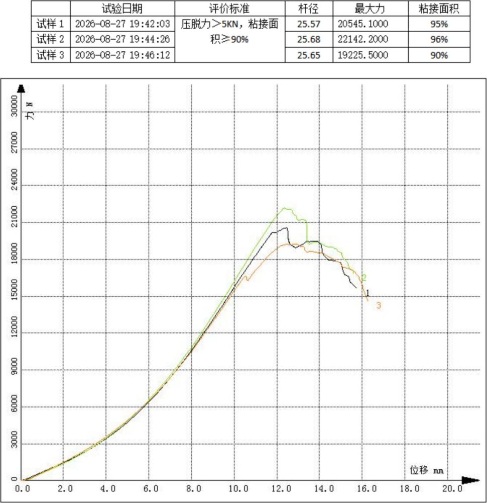 一种稳定杆衬套橡胶二次粘接胶水及其制备方法和应用与流程