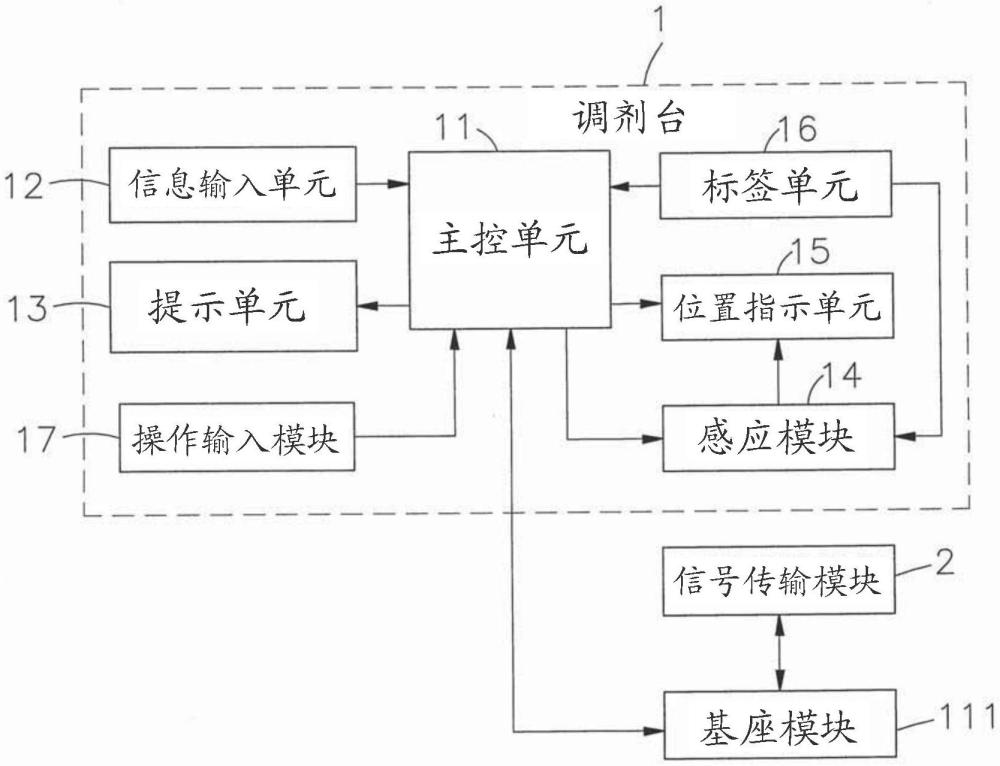 应用于取药的侦测系统的侦测方法与流程