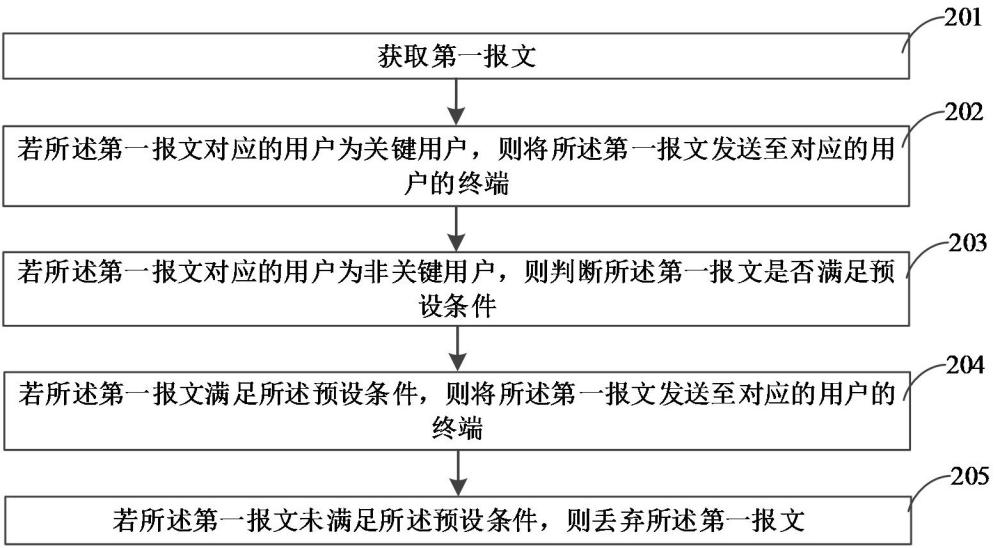 带宽调控方法与装置与流程