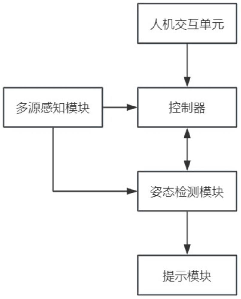 一种智能书柜系统及其控制方法与流程